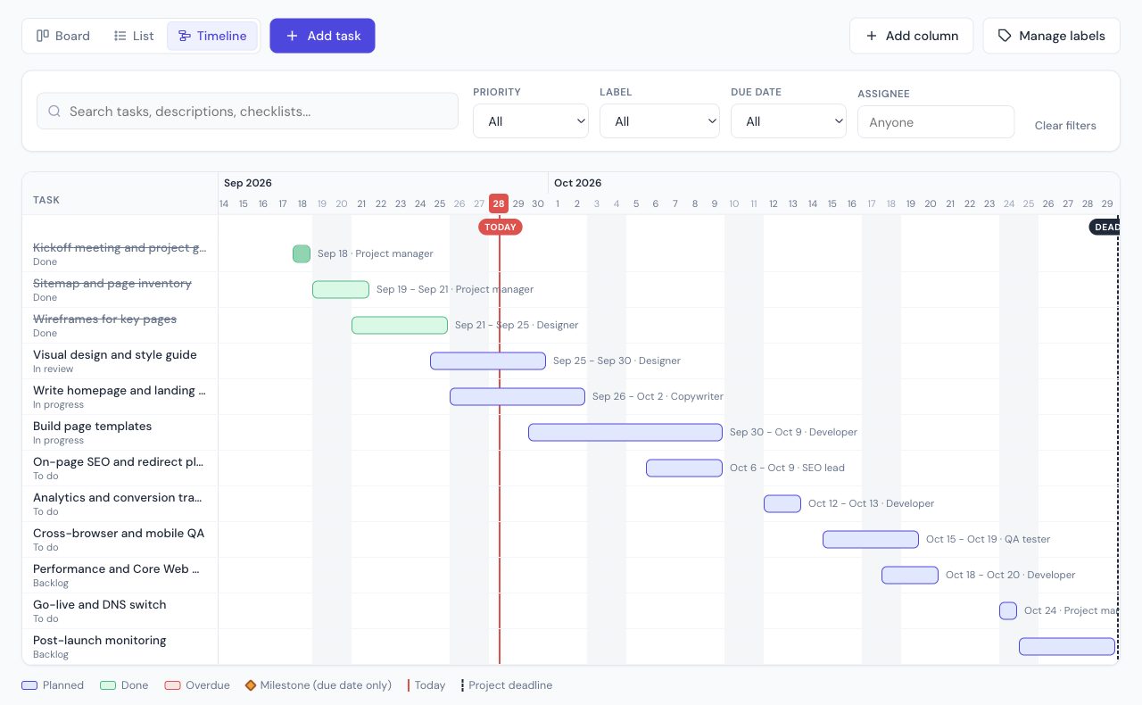 Timeline view of a project tracker in the free planner